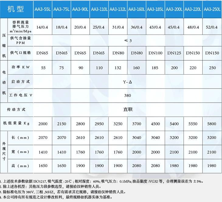 低壓螺桿空壓機-AA3系列