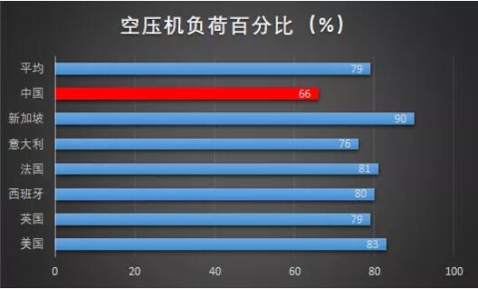 空壓站房高能耗的原因，你知道嗎？