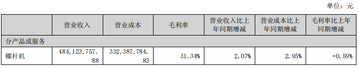 冰火兩重天！壓縮機(jī)行業(yè)8家上市公司2025半年業(yè)績發(fā)布